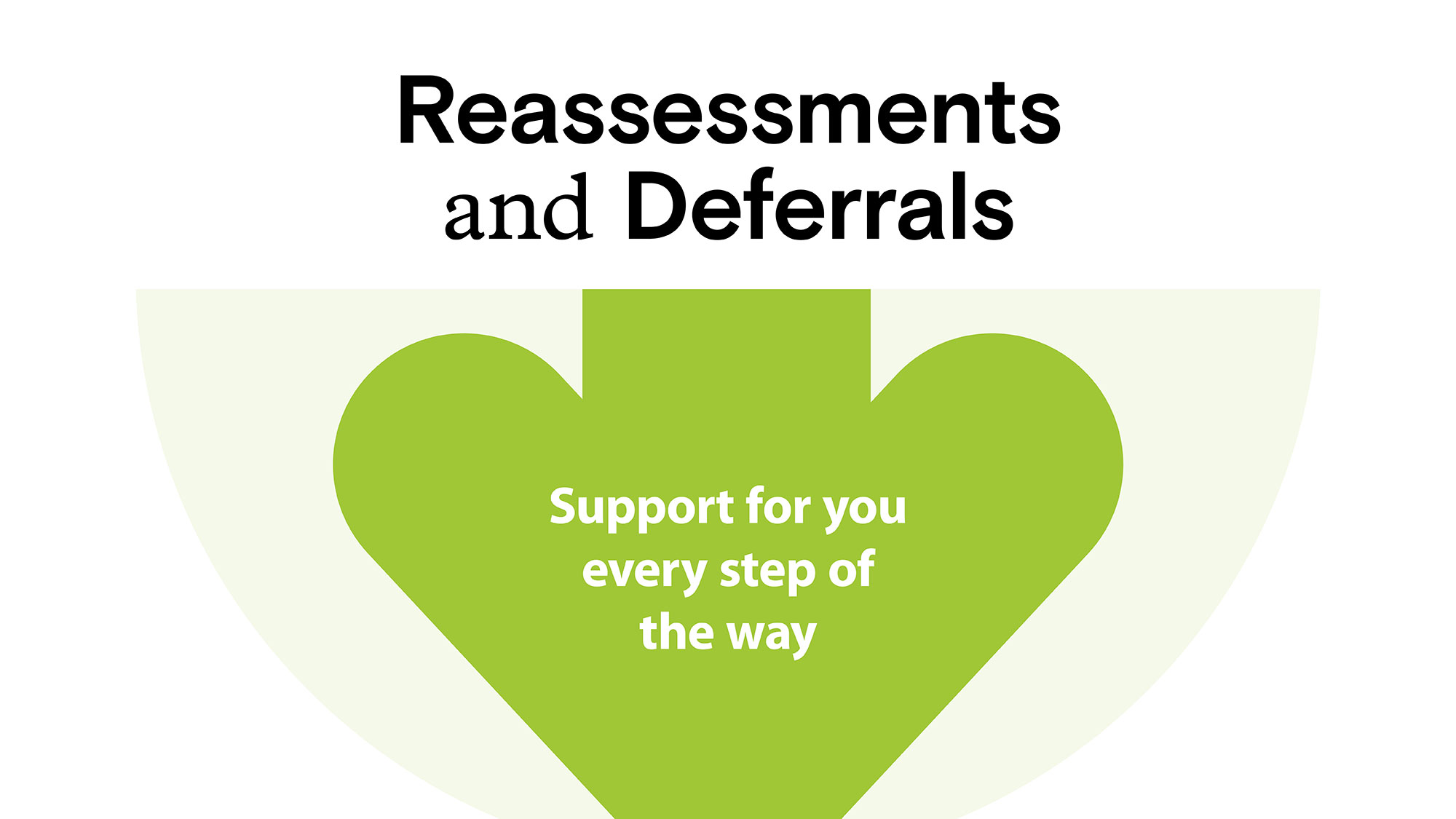 Reassessments and Deferrals